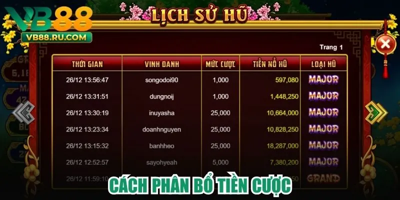 Cách phân bổ tiền cược Cách phân bổ tiền cược